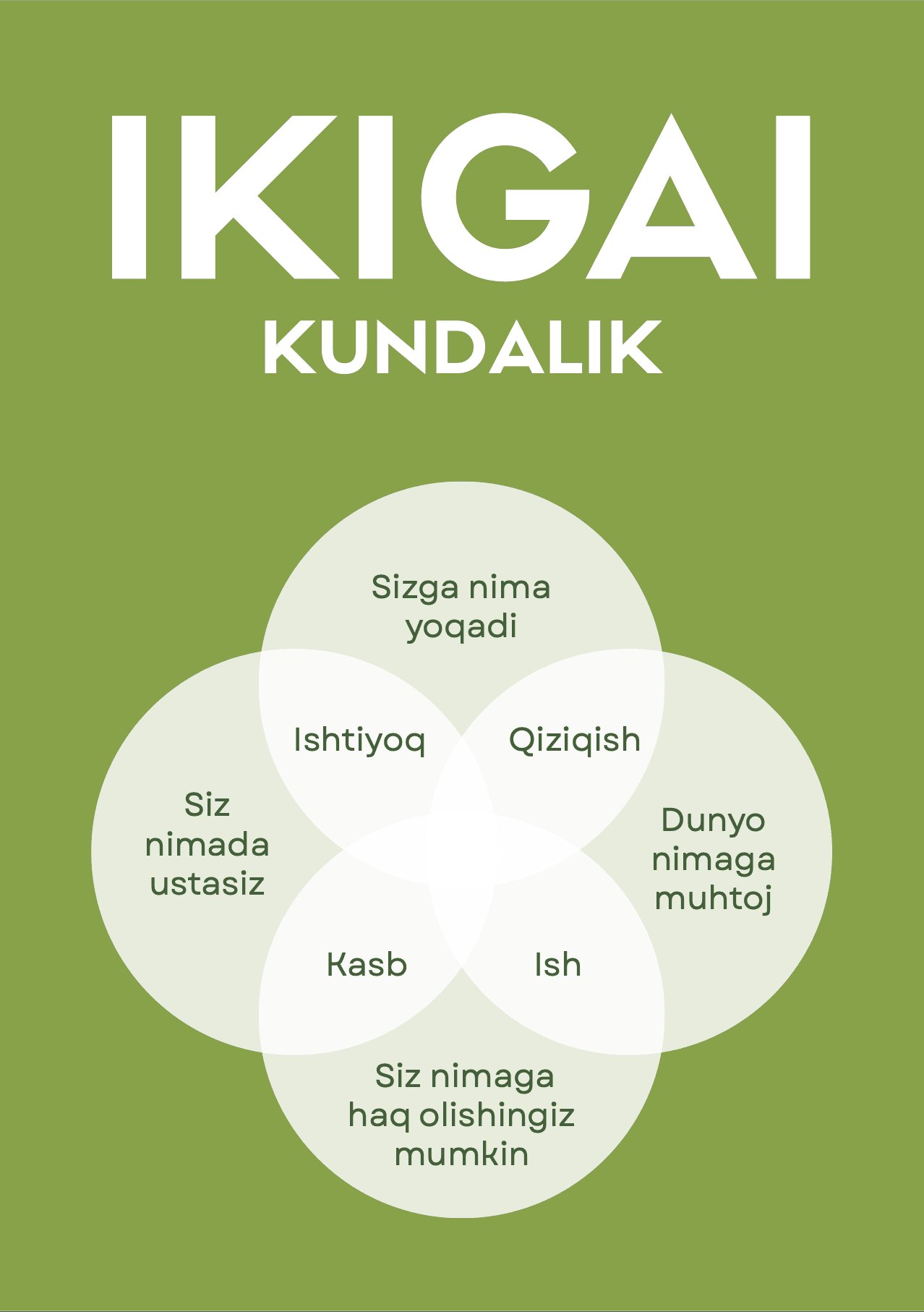 «IKIGAI» kundaligining muqovasi
